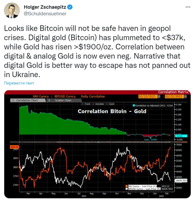 Инвесторы раскрыли отношение к BTC на фоне конфликта РФ и Украины