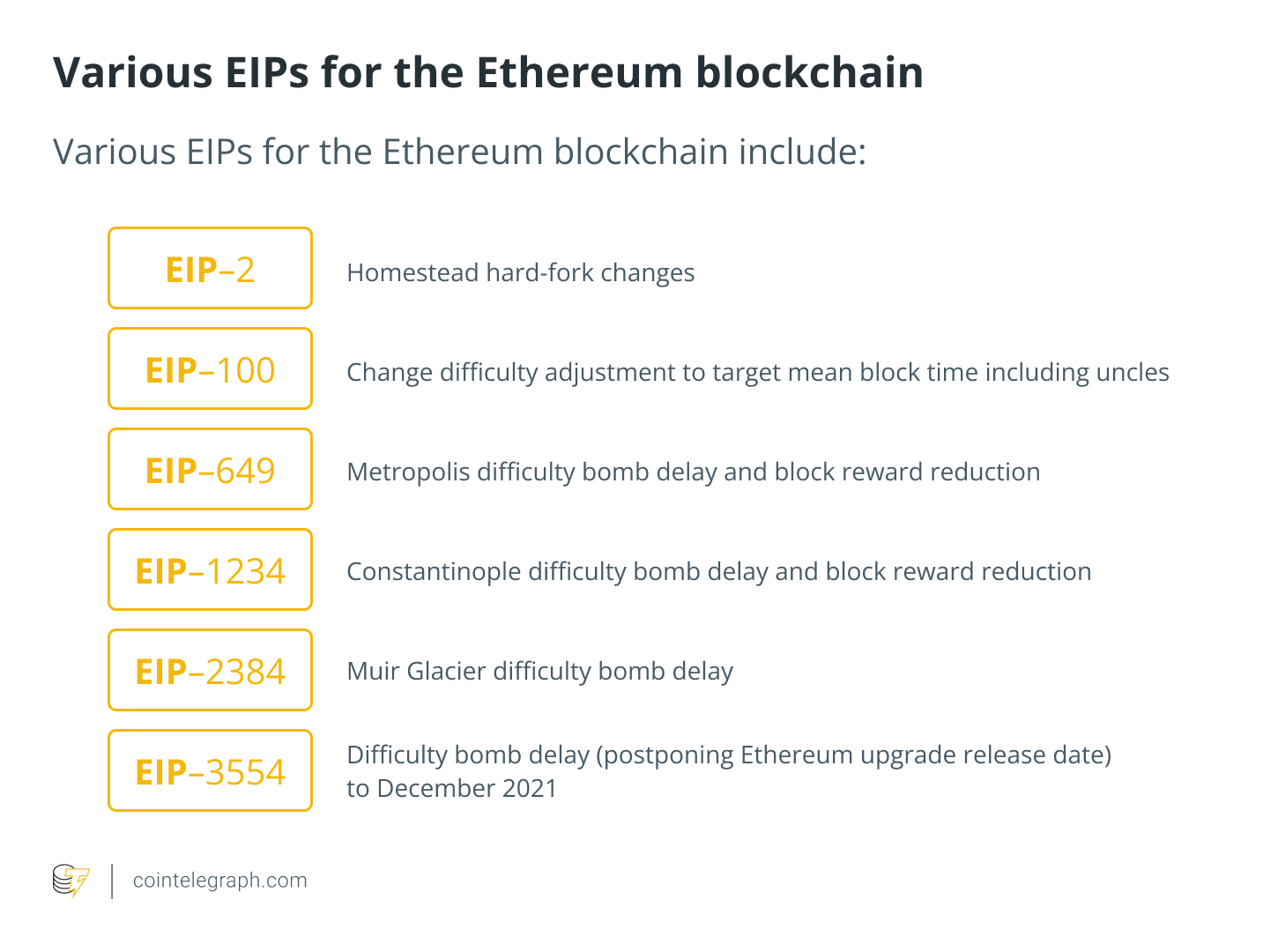 Что представляет собой обновление Ethereum Arrow Glacier?