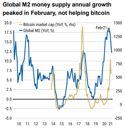 Действительно ли Биткойн защищает от инфляции?