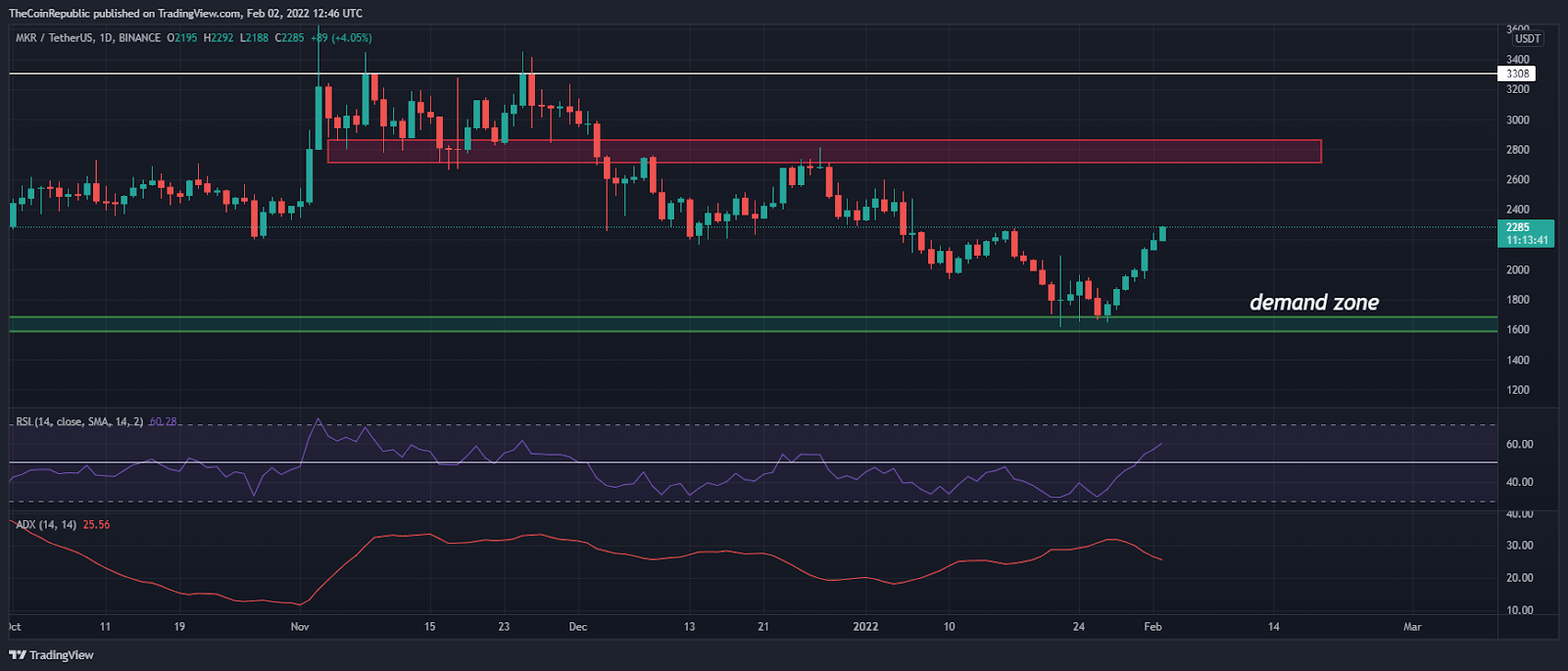 Киты выбирают SHIB, MATIC и ETH - топ популярных монет за сутки