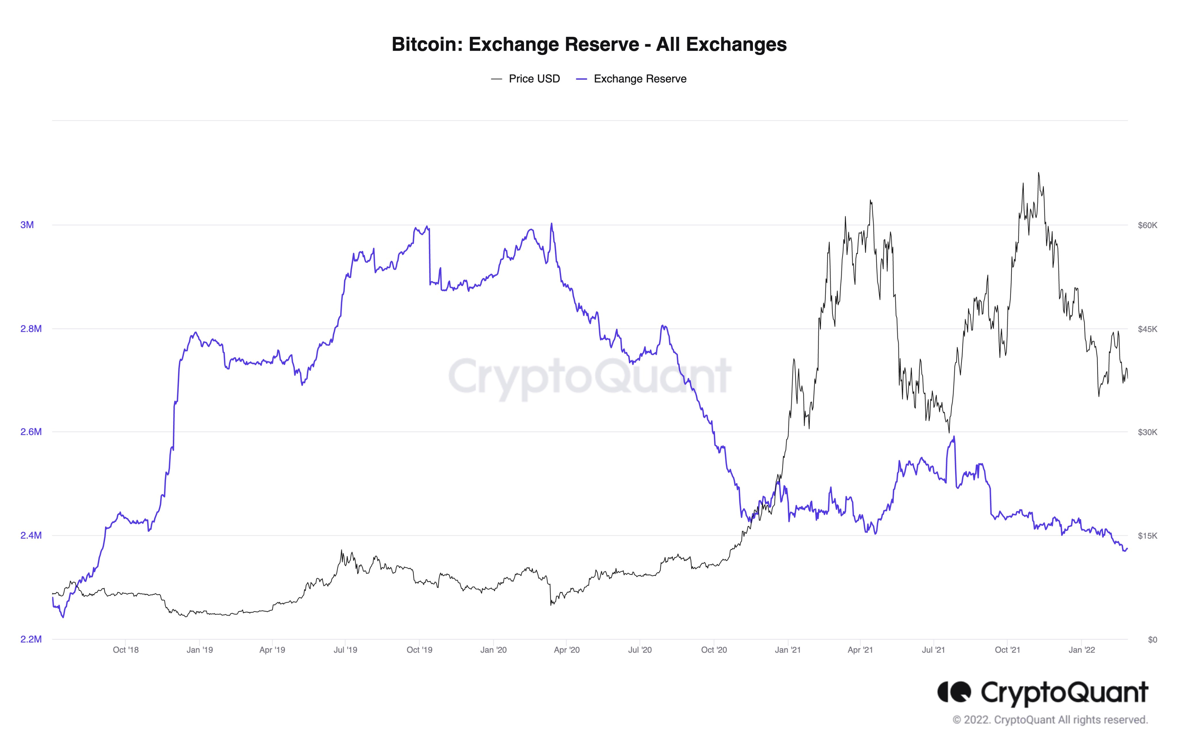 Продавай нагнетание, покупай вторжение. Биткоин поднялся до $45 тыс.